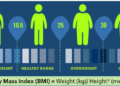 Normal BMI? You Might Be Obese