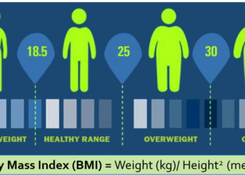 Normal BMI? You Might Be Obese