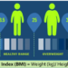 Normal BMI? You Might Be Obese